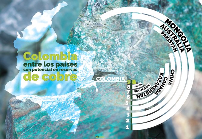 Colombia y cobre